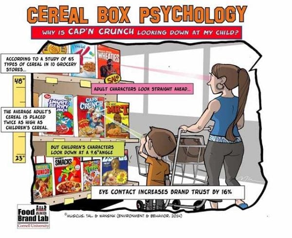 Essa imagem mostra bem como funciona. (Reprodução: Food Psychology)