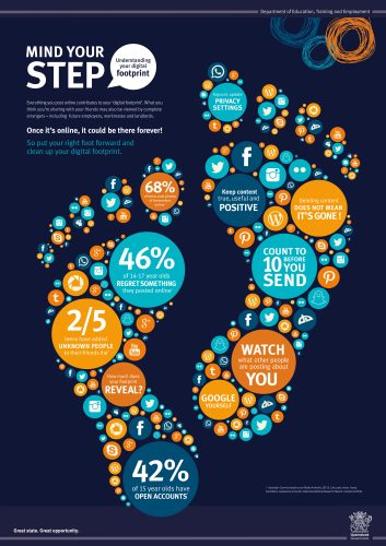 digital-footprint-poster