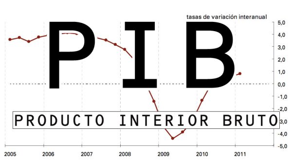 PIB
