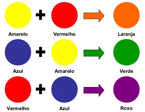 cores