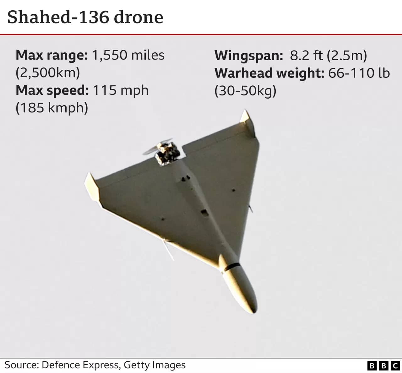 drones